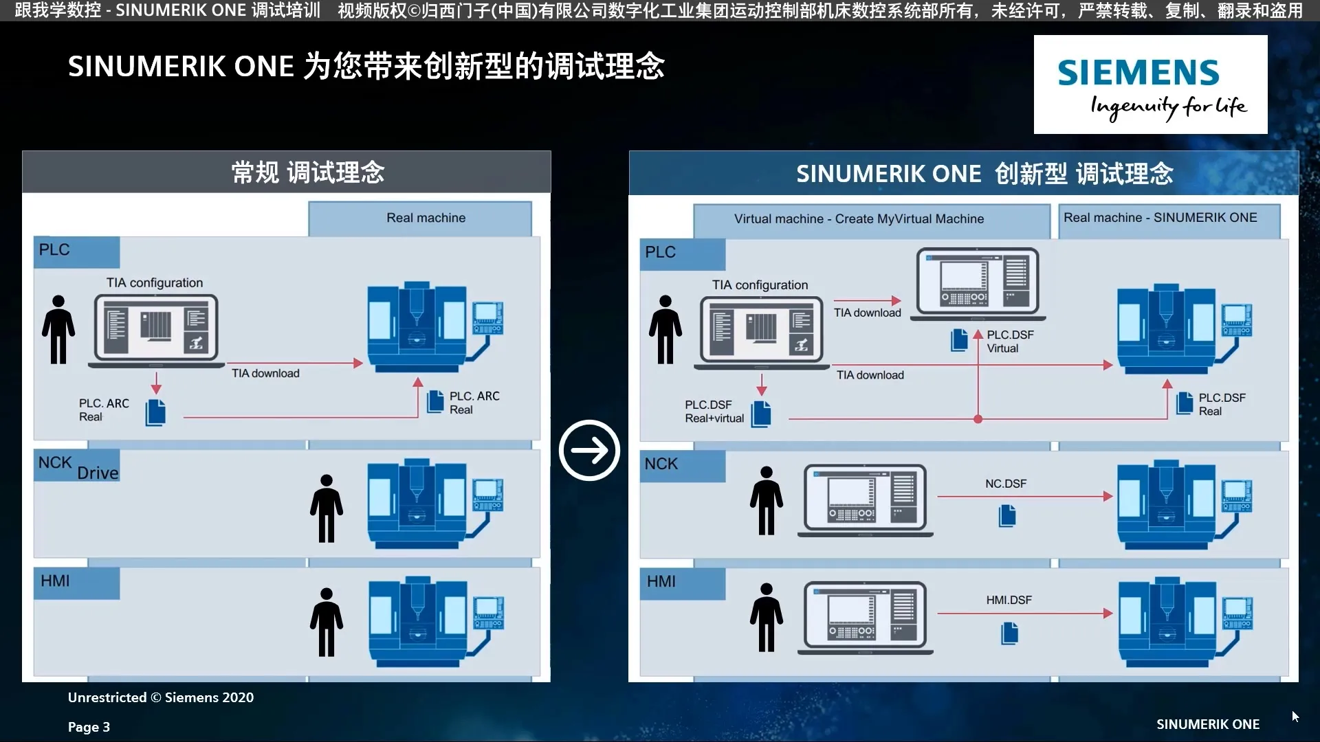 840Dsl项目移植 - 基本调试流程介绍 - 高清实录