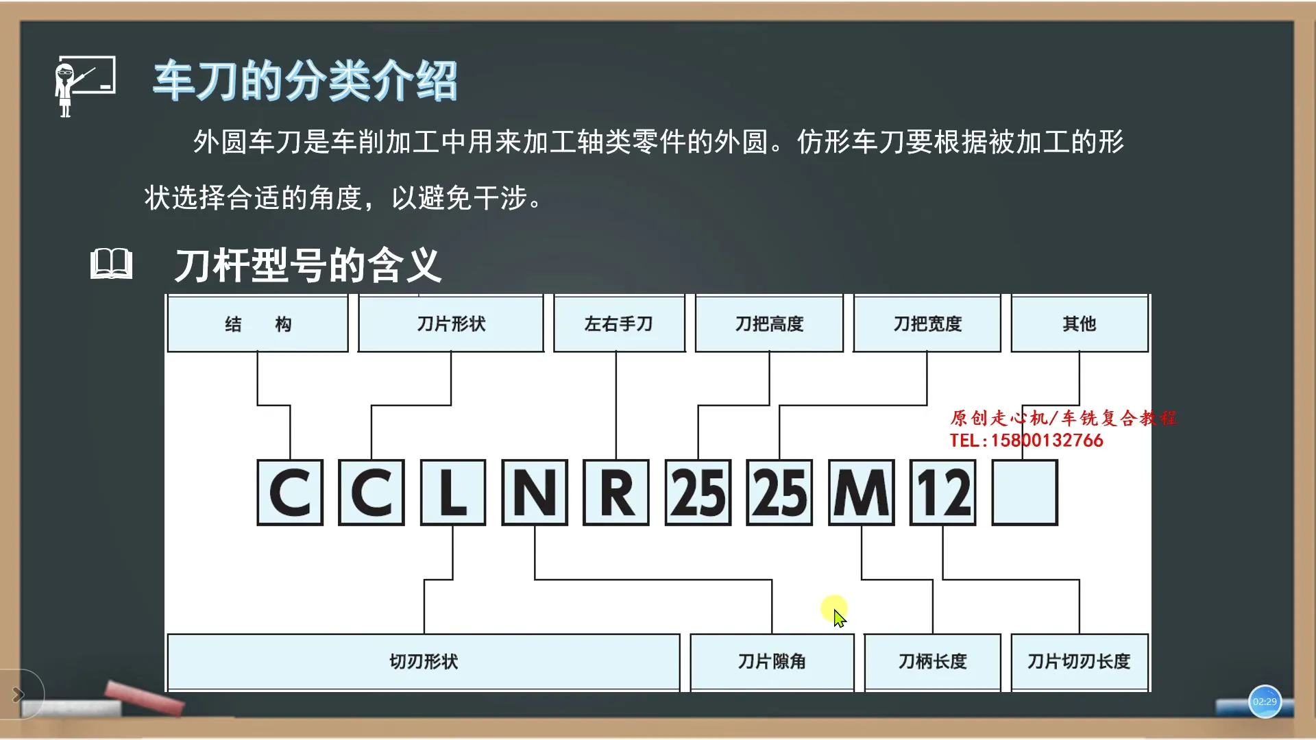 细长轴车削 - 如何读懂刀杆与刀片型号 - 刀路解析