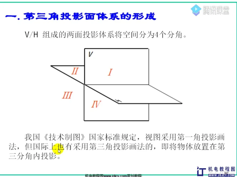 投影特性 - 第三角视图画法 - 参数设置图