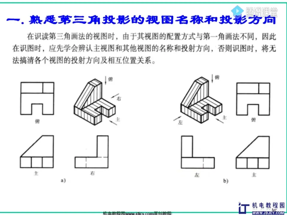 几何体识读 - 识读第三角视图的方法 - 操作画面