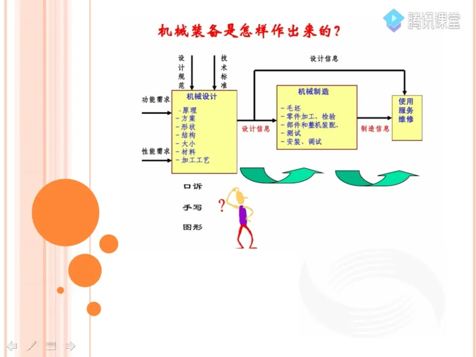 国标制图规范 - 绪论 - 参数设置图