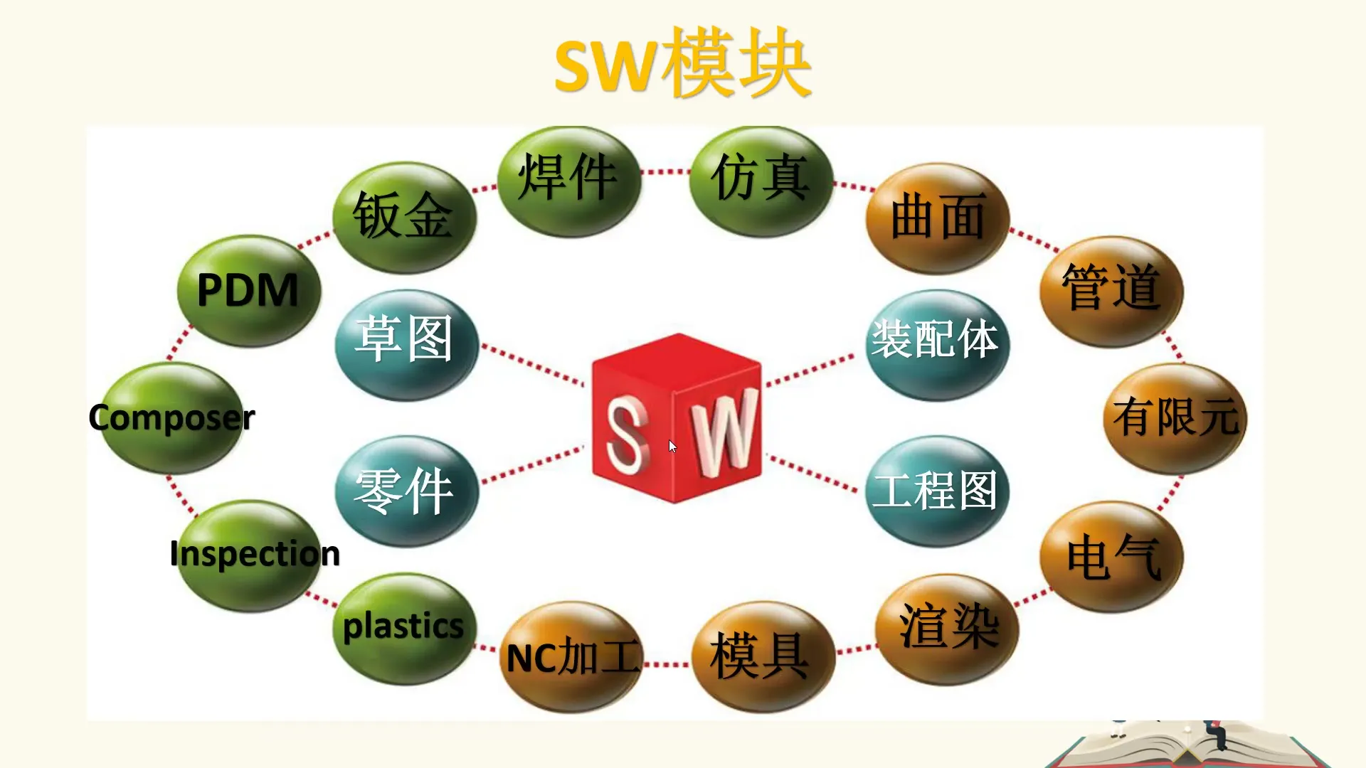 solidworks2021从入门到实战 截图