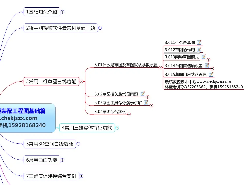 后处理优化 - 什么是草图及草图默认参数设置1 - 刀路解析