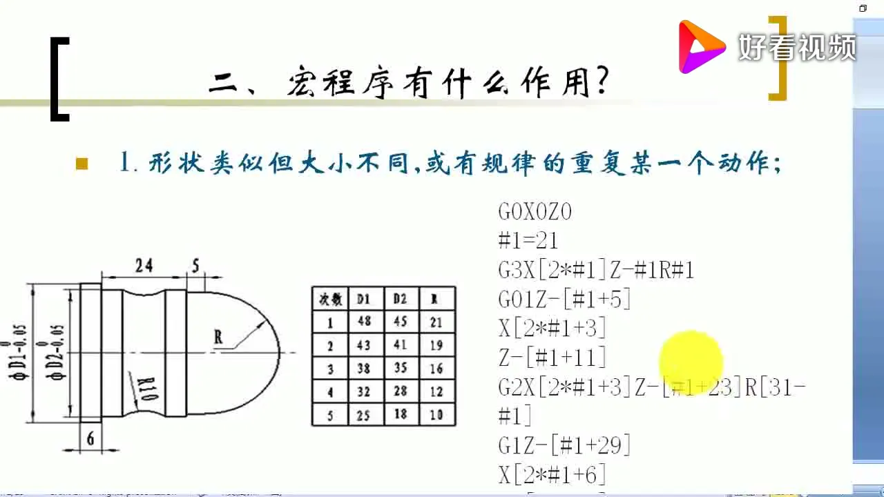 宏程序变量 - 走进数控车床宏程序自学教程，明白一下宏是什么？_好看视频 - 刀路解析