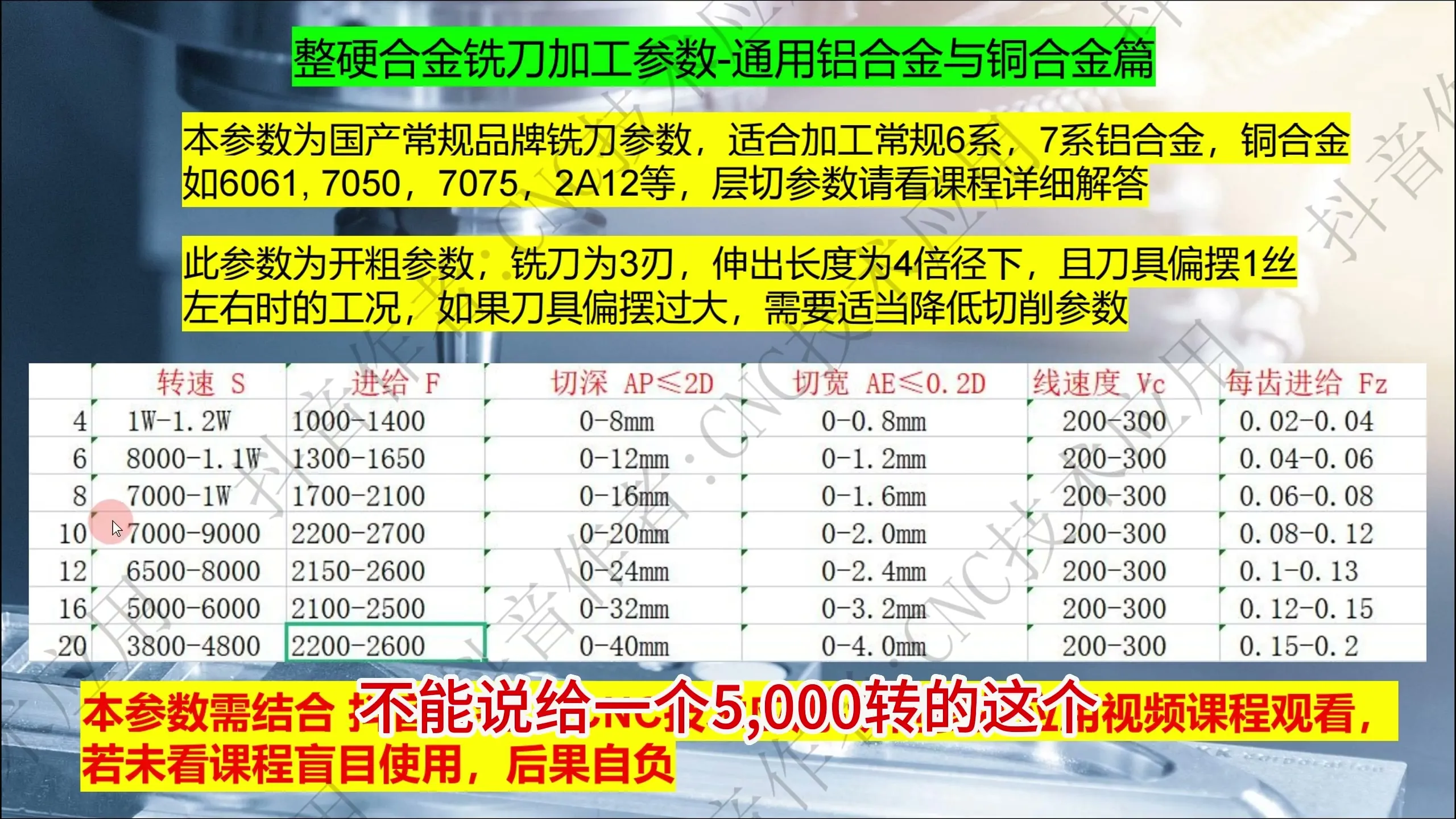 快进给铣削 - 铜铝合金-切削参数应用 - 高清实录