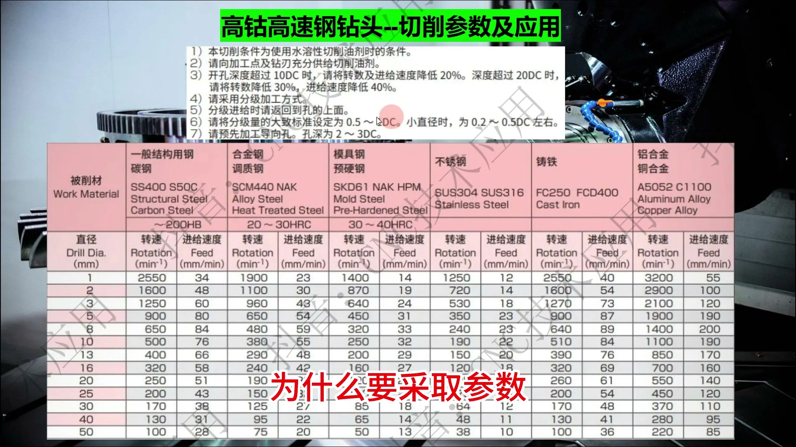 快进给铣削 - 高钴钻与粉末冶金钻-切削参数 - 高清实录