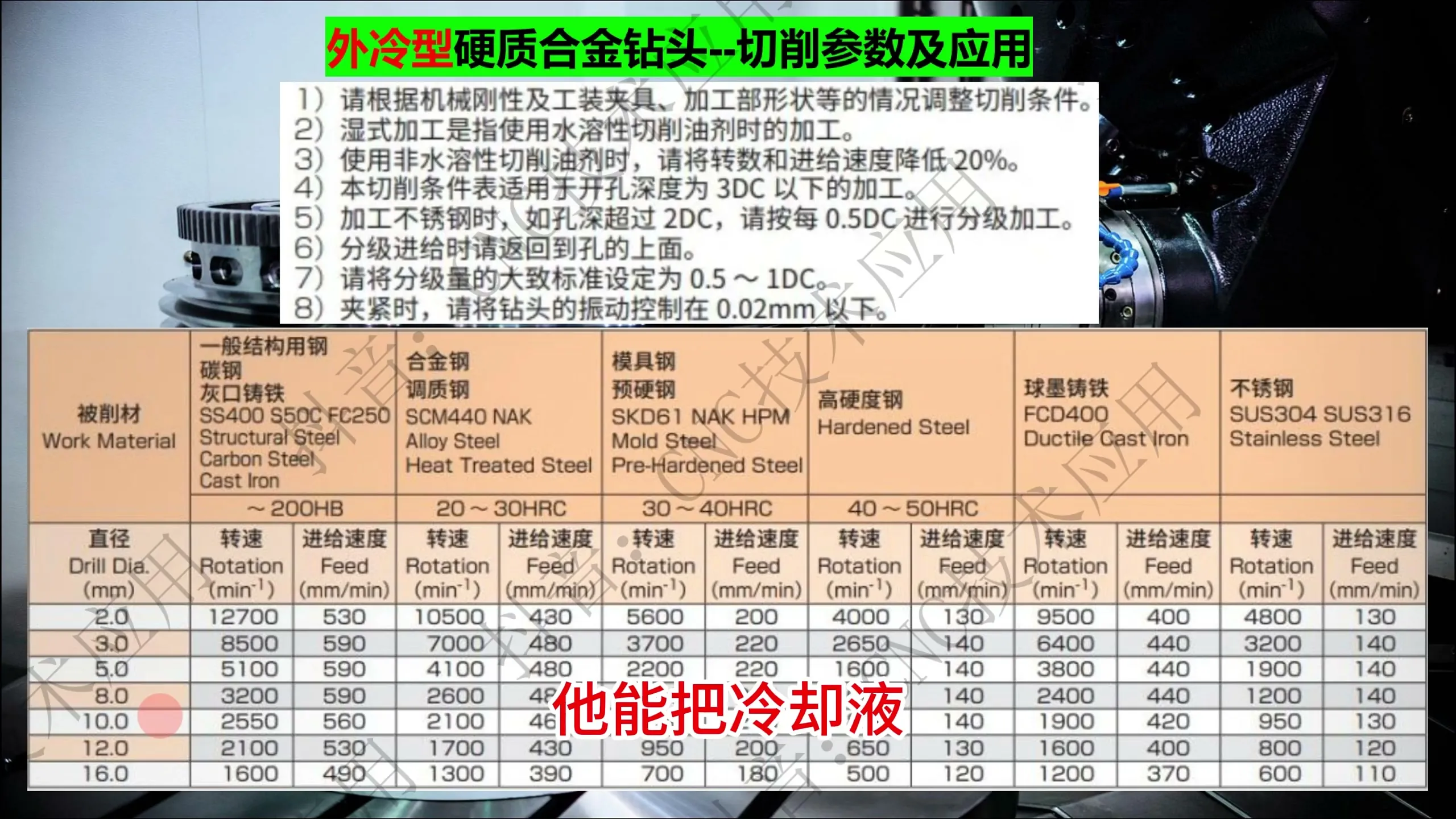 孔加工参数 - 硬质合金钻头-切削参数 - 高清实录