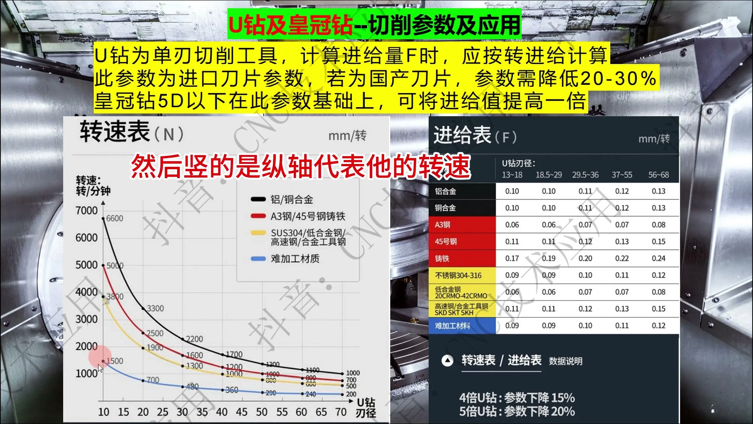 刀具寿命优化 - U钻及皇冠钻-切削参数及应用 - 刀路解析