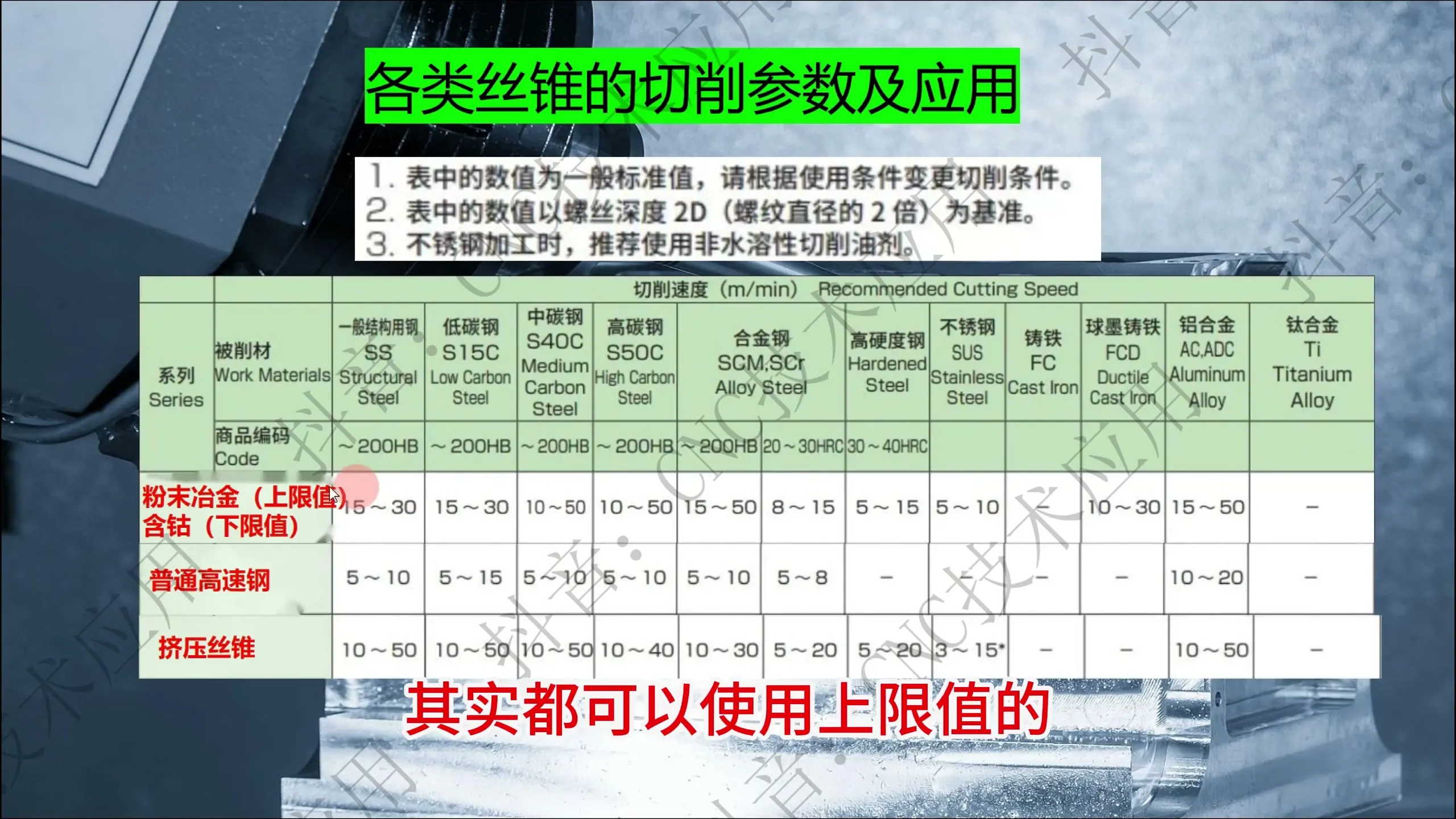 钛合金切削 - 各种类丝锥-切削参数及应用 - 操作画面