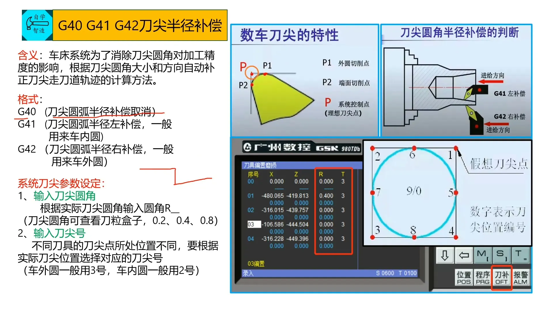 数控车对刀 - G40 G41 G42 刀尖半径补偿 - 操作画面